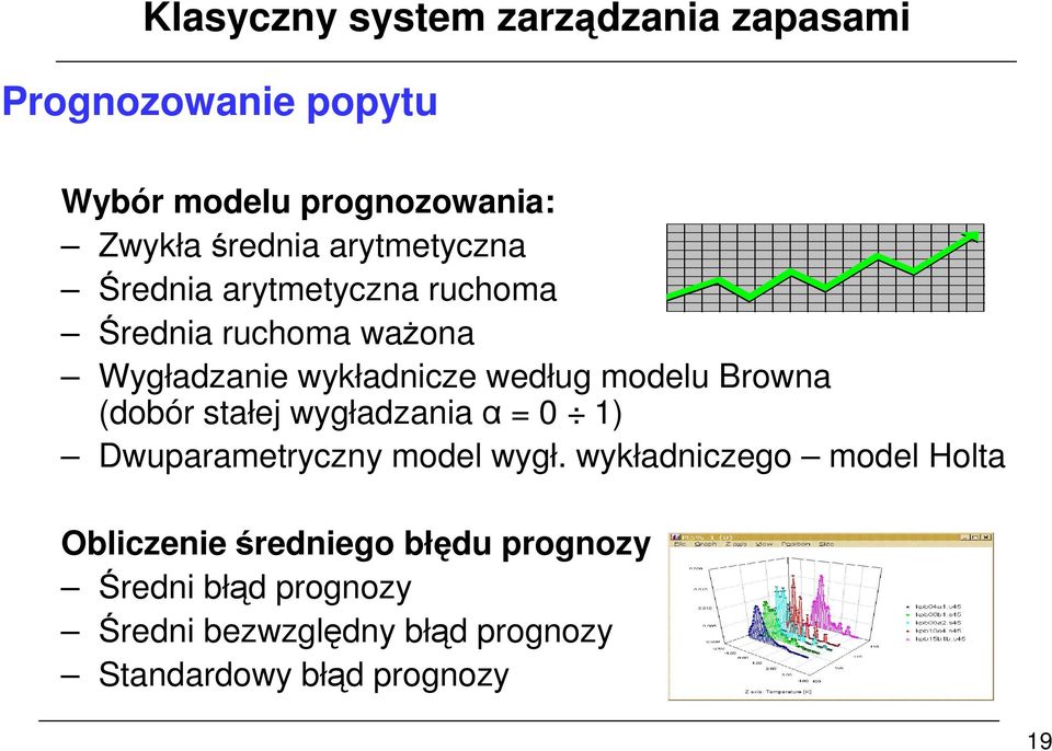 Browna (dobór stałej wygładzania α = 0 1) Dwuparametryczny model wygł.
