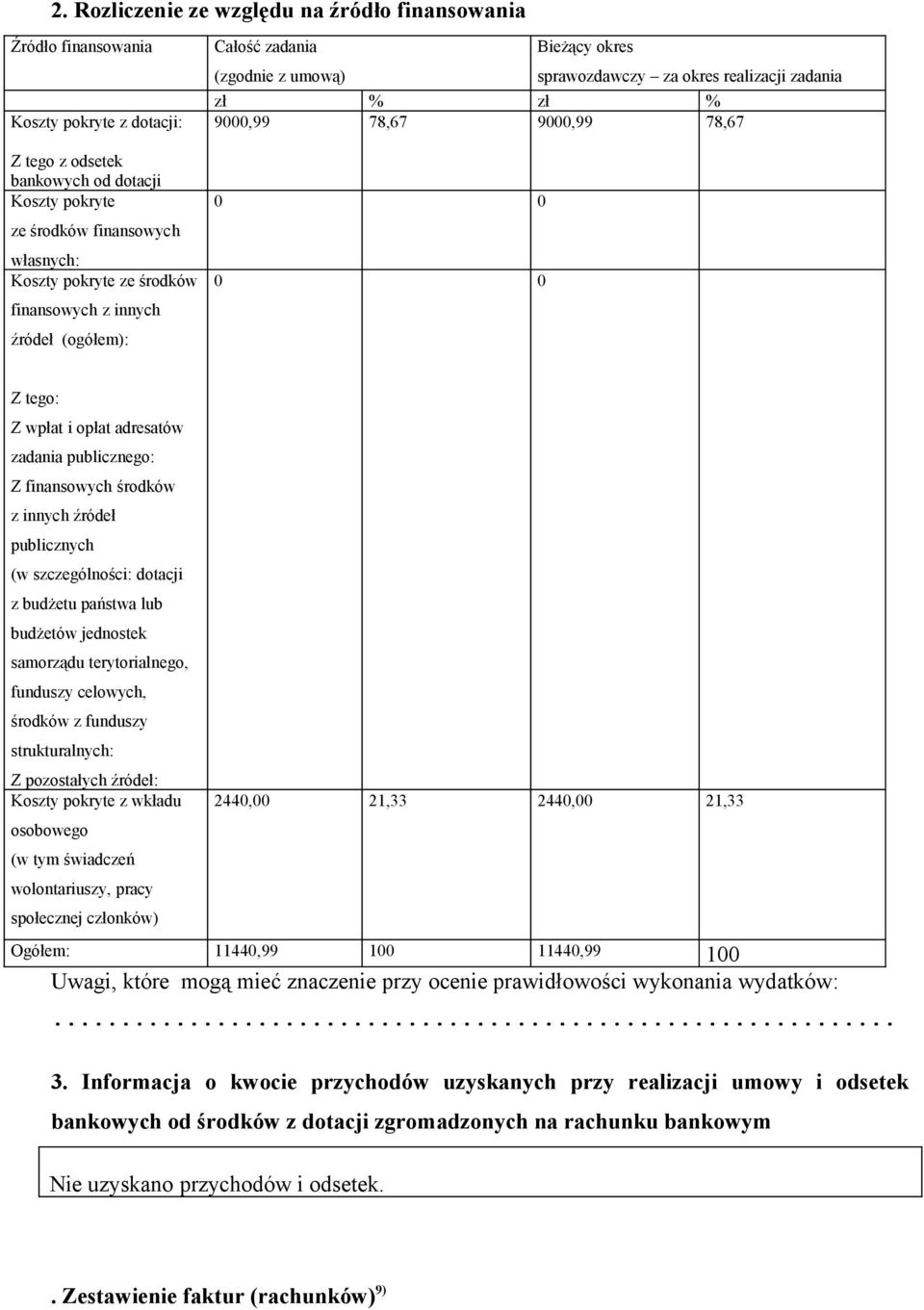 scególnści: dtacji budżetu państa lub budżetó jednstek samrądu terytrialneg, fundusy celych, śrdkó fundusy strukturalnych: Z pstałych źródeł: Ksty pkryte kładu sbeg ( tym śiadceń lntariusy, pracy