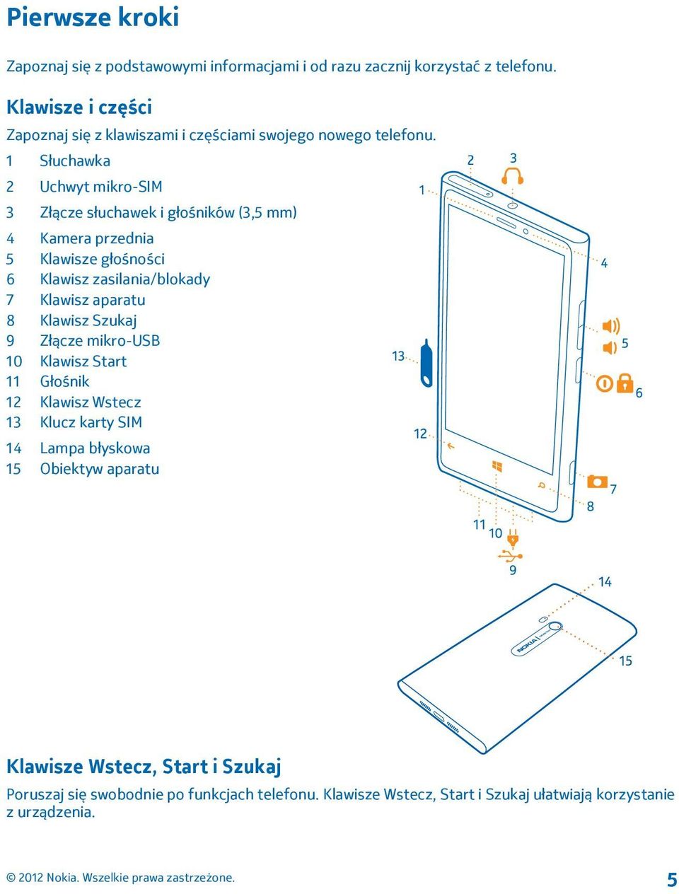 1 Słuchawka 2 Uchwyt mikro-sim 3 Złącze słuchawek i głośników (3,5 mm) 4 Kamera przednia 5 Klawisze głośności 6 Klawisz zasilania/blokady 7 Klawisz