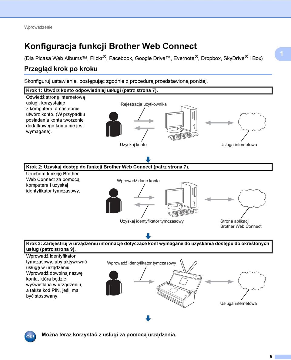 Odwiedź stronę internetową usługi, korzystając Rejestracja użytkownika z komputera, a następnie utwórz konto. (W przypadku posiadania konta tworzenie dodatkowego konta nie jest wymagane).
