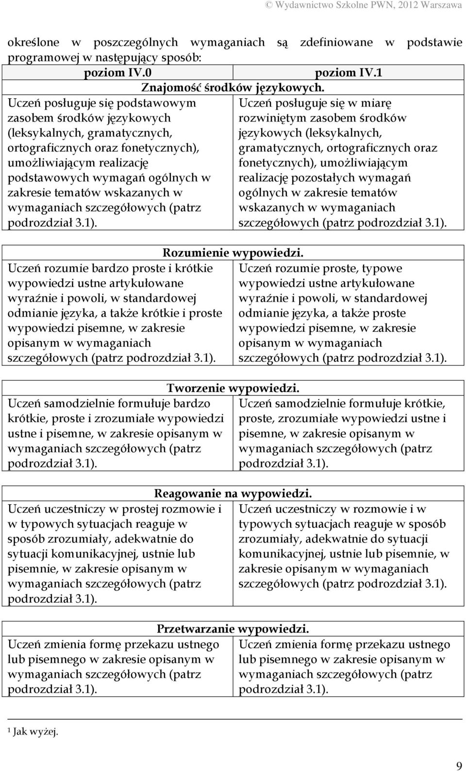 fonetycznych), gramatycznych, ortograficznych oraz umożliwiającym realizację fonetycznych), umożliwiającym podstawowych wymagań ogólnych w realizację pozostałych wymagań zakresie tematów wskazanych w