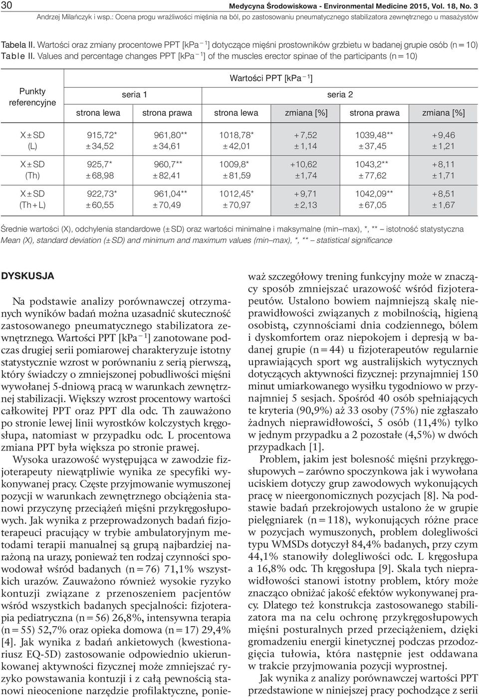 Values and percentage changes PPT [kpa 1 ] of the muscles erector spinae of the participants (n 10) Wartości PPT [kpa 1 ] Punkty seria 1 seria 2 strona lewa strona prawa strona lewa zmiana [%] strona