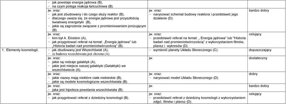 kim był A. Einstein (A), jak przygotować referat na temat: Energia jądrowa lub Historia badań nad promieniotwórczością (B). 1. Elementy kosmologii.