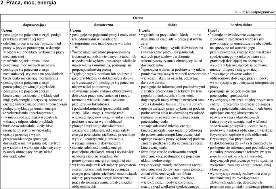 przykładach, kiedy ciało ma energię mechaniczną posługuje się pojęciem energii potencjalnej grawitacji (ciężkości) posługuje się pojęciem energii kinetycznej, wskazuje przykłady ciał mających energię
