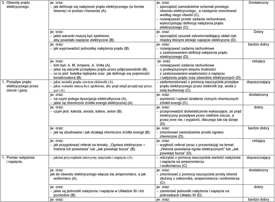 jak wyprowadzić jednostkę natężenia prądu (B). kim byli: A. M. Ampere, A.