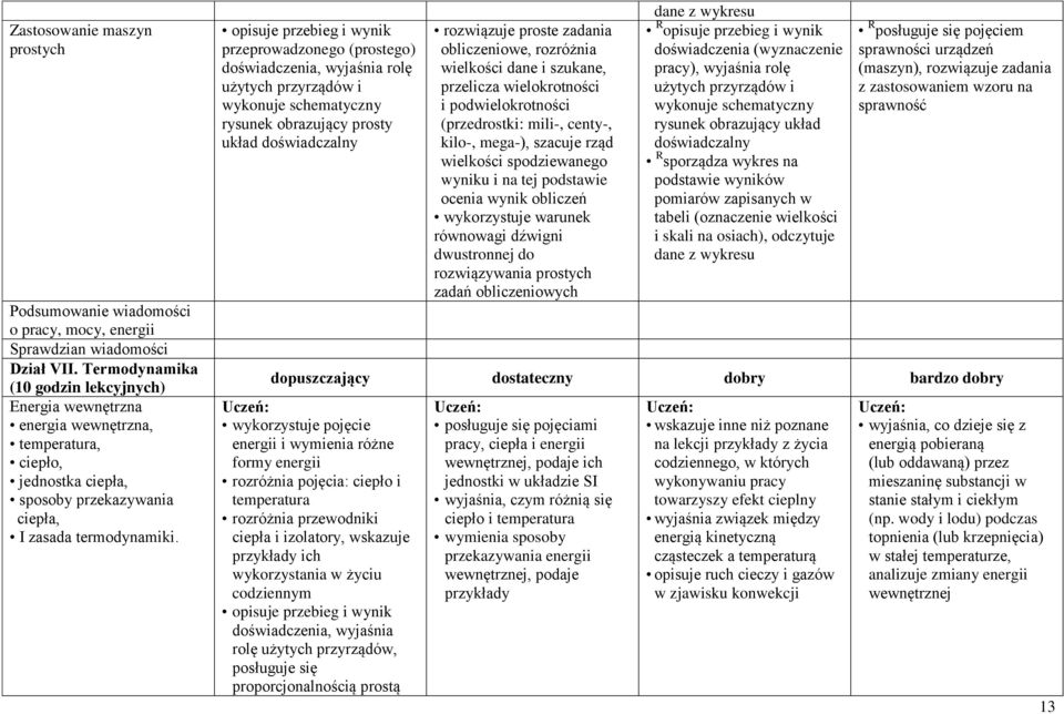 opisuje przebieg i wynik przeprowadzonego (prostego) doświadczenia, wyjaśnia rolę rysunek obrazujący prosty układ rozwiązuje proste zadania przelicza wielokrotności i (przedrostki: mili-, centy-,