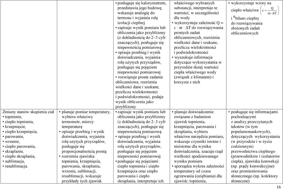 zjawiska: topnienia, krzepnięcia, parowania, skraplania, wrzenia, sublimacji, resublimacji, wskazuje przykłady tych zjawisk posługuje się kalorymetrem, przedstawia jego budowę, wskazuje analogię do