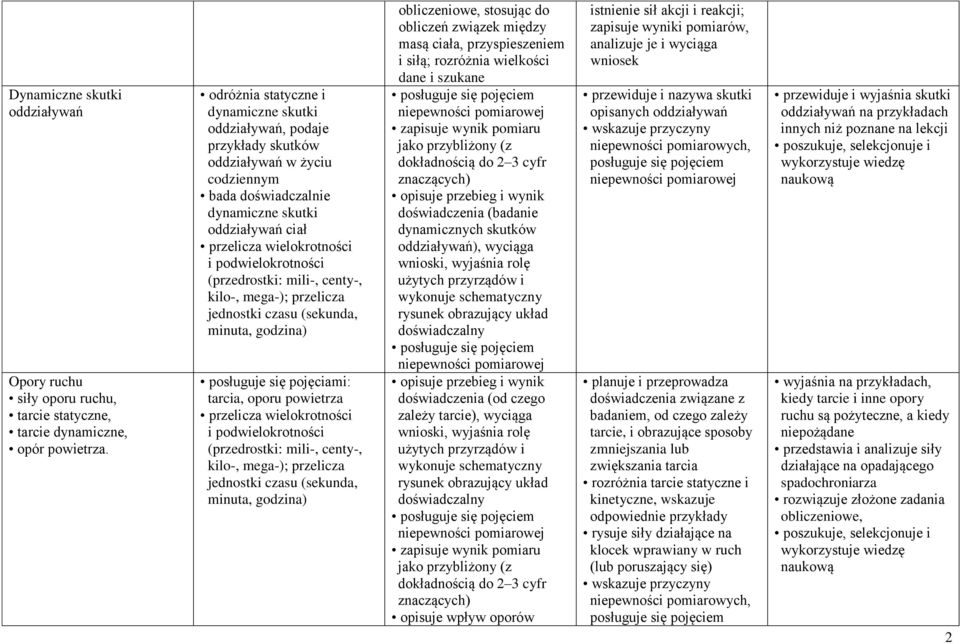 (przedrostki: mili-, centy-, kilo-, mega-); przelicza jednostki czasu (sekunda, minuta, godzina) posługuje się pojęciami: tarcia, oporu powietrza przelicza wielokrotności i (przedrostki: mili-,