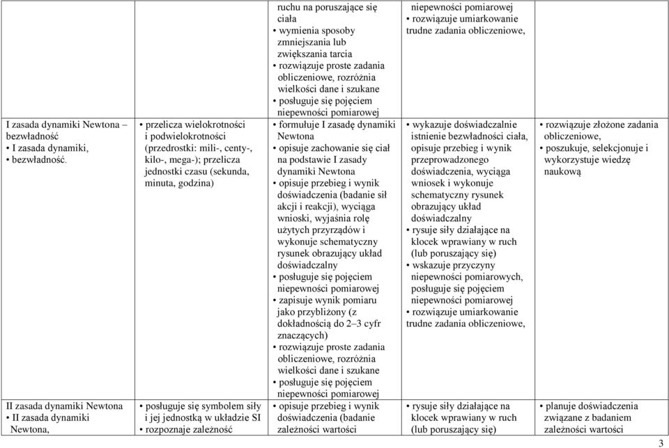 symbolem siły i jej jednostką w układzie SI rozpoznaje zależność ruchu na poruszające się ciała wymienia sposoby zmniejszania lub zwiększania tarcia rozwiązuje proste zadania wielkości dane i szukane