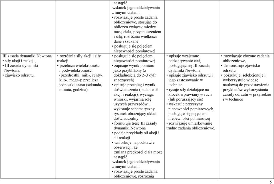 innymi ciałami rozwiązuje proste zadania obliczeniowe, stosując do obliczeń związek między masą ciała, przyspieszeniem i siłą; rozróżnia wielkości dane i szukane zapisuje wynik pomiaru jako