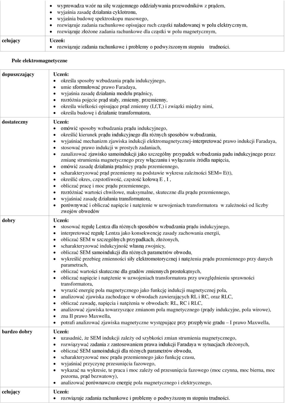 Pole elektromagnetyczne określa sposoby wzbudzania prądu indukcyjnego, umie sformułować prawo Faradaya, wyjaśnia zasadę działania modelu prądnicy, rozróżnia pojęcie prąd stały, zmienny, przemienny,