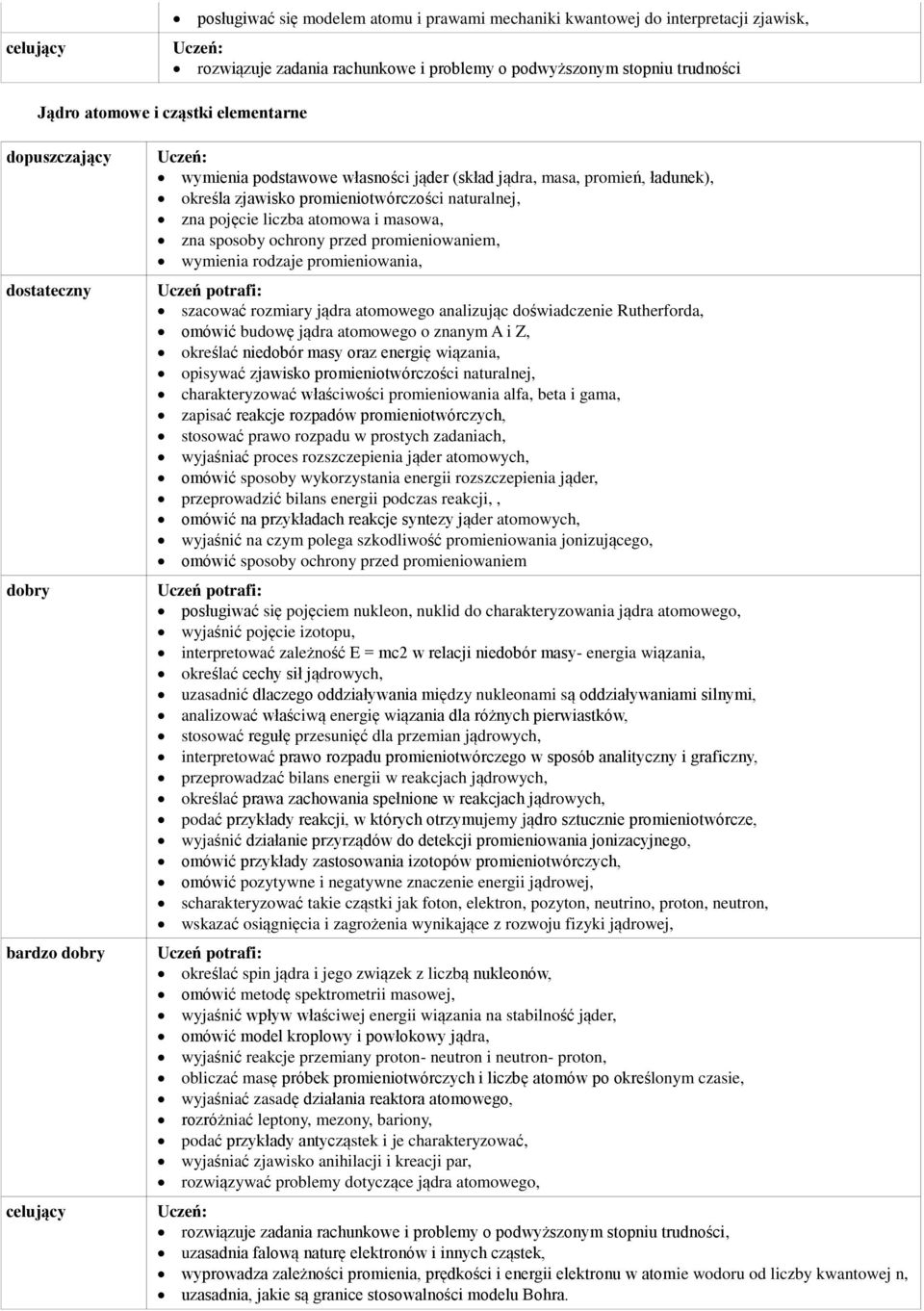 promieniowaniem, wymienia rodzaje promieniowania, szacować rozmiary jądra atomowego analizując doświadczenie Rutherforda, omówić budowę jądra atomowego o znanym A i Z, określać niedobór masy oraz