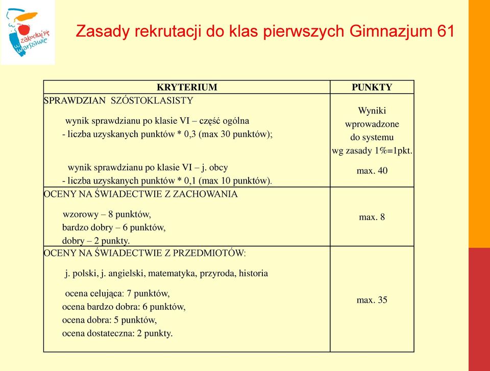 OCENY NA ŚWIADECTWIE Z ZACHOWANIA wzorowy 8 punktów, bardzo dobry 6 punktów, dobry 2 punkty.