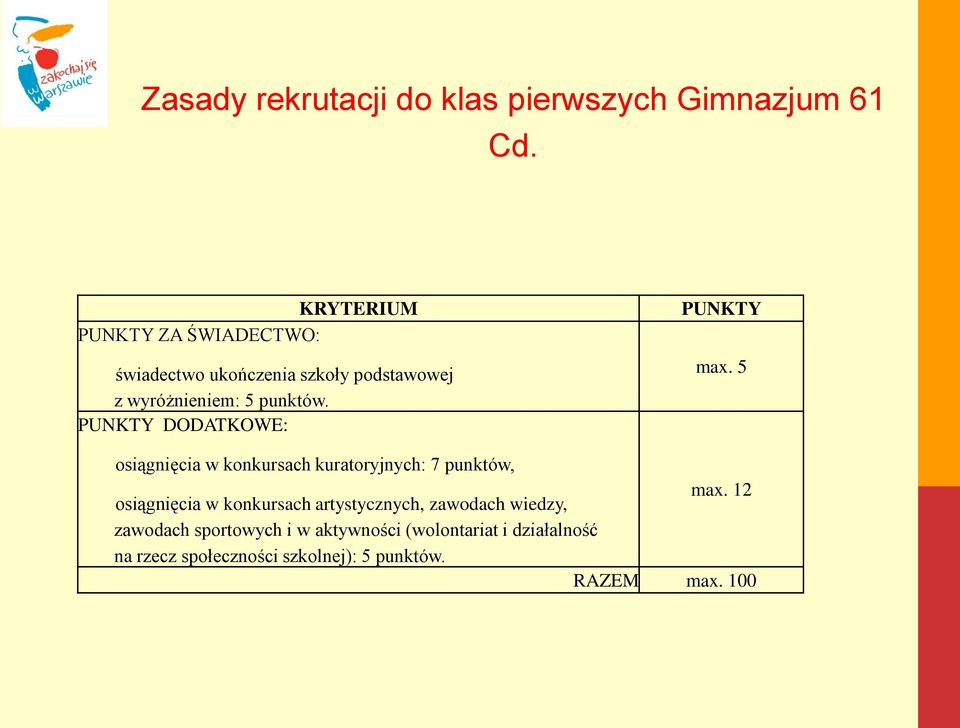 PUNKTY DODATKOWE: PUNKTY max. 5 osiągnięcia w konkursach kuratoryjnych: 7 punktów, max.