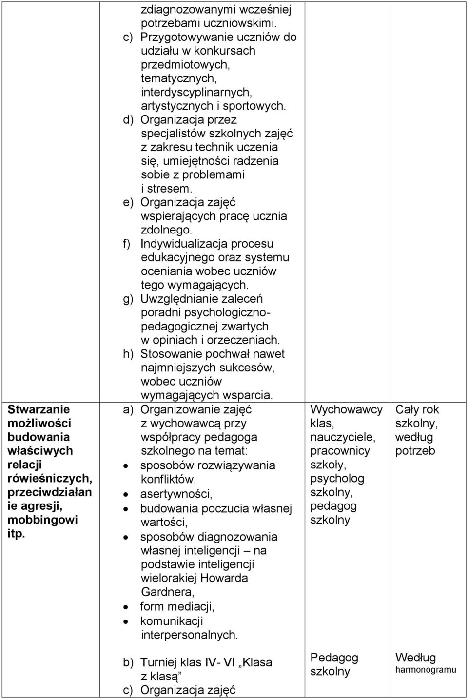 d) Organizacja przez specjalistów ch zajęć z zakresu technik uczenia się, umiejętności radzenia sobie z problemami i stresem. e) Organizacja zajęć wspierających pracę ucznia zdolnego.