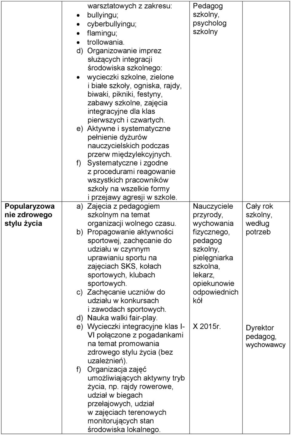 pierwszych i czwartych. e) Aktywne i systematyczne pełnienie dyżurów nauczycielskich podczas przerw międzylekcyjnych.