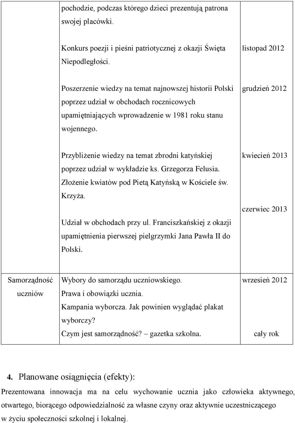 grudzień 2012 Przybliżenie wiedzy na temat zbrodni katyńskiej poprzez udział w wykładzie ks. Grzegorza Felusia. Złożenie kwiatów pod Pietą Katyńską w Kościele św. Krzyża. Udział w obchodach przy ul.