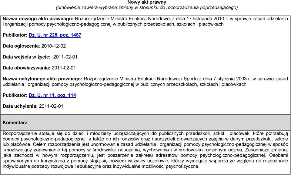 1487 Data ogłoszenia: 2010-12-02 Data wejścia w życie: 2011-02-01 Data obowiązywania: 2011-02-01 Nazwa uchylonego aktu prawnego: Rozporządzenie Ministra Edukacji Narodowej i Sportu z dnia 7 stycznia