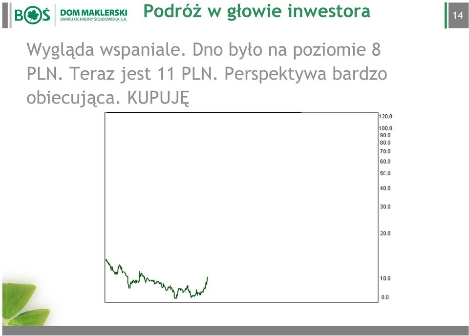 Teraz jest 11 PLN.