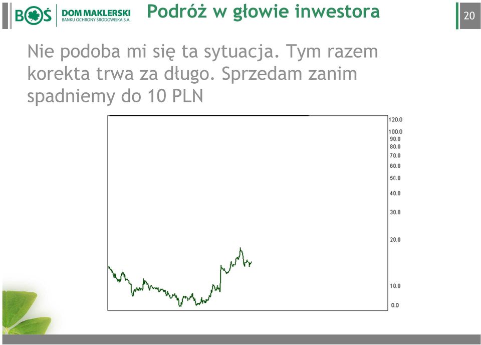 Tym razem korekta trwa za