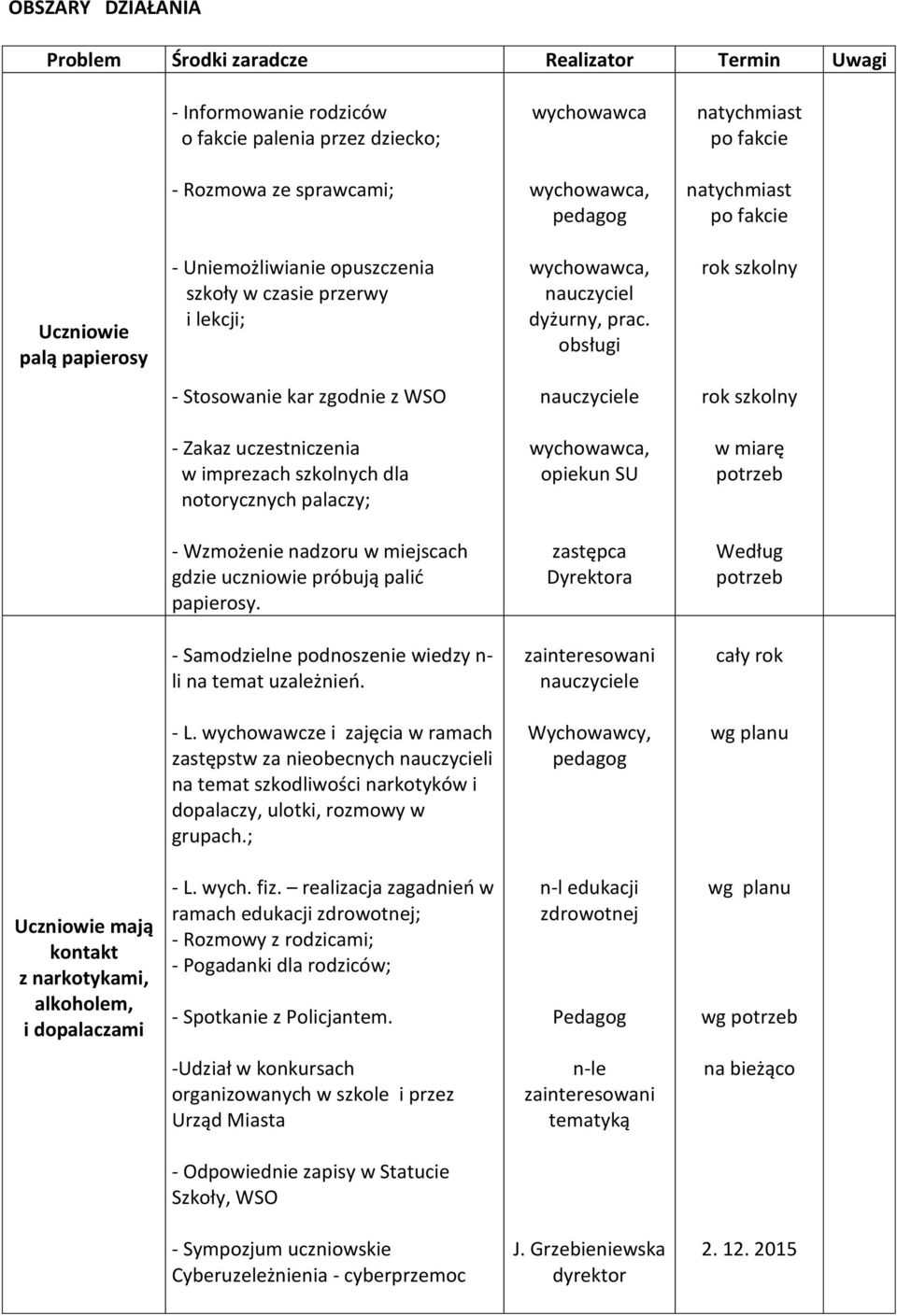 obsługi rok szkolny - Stosowanie kar zgodnie z WSO rok szkolny - Zakaz uczestniczenia w imprezach szkolnych dla notorycznych palaczy; opiekun SU w miarę potrzeb - Wzmożenie nadzoru w miejscach gdzie