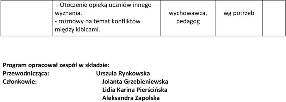 Program opracował zespół w składzie: Przewodnicząca: Urszula
