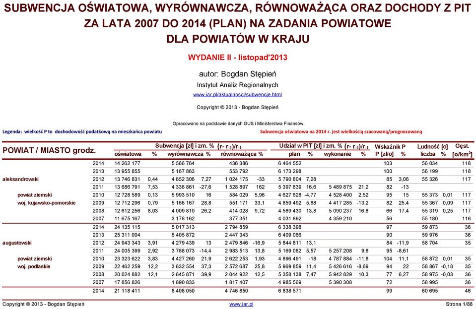 jest wielkością szacowaną/prognozowaną POWIAT / MIASTO grodz. aleksandrowski augustowski woj. kujawsko-pomorskie woj.