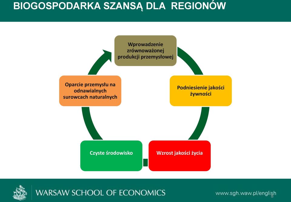 przemysłu na odnawialnych surowcach naturalnych