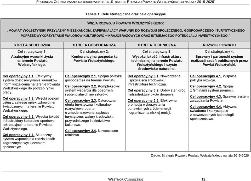 POPRZEZ WYKORZYSTANIE WALORÓW KULTUROWO KRAJOBRAZOWYCH ORAZ ISTNIEJĄCEGO POTENCJAŁU INWESTYCYJNEGO.