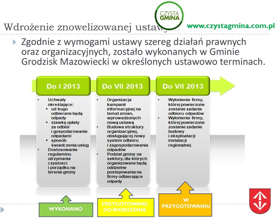 wykonanych w Gminie Grodzisk Mazowiecki w określonych