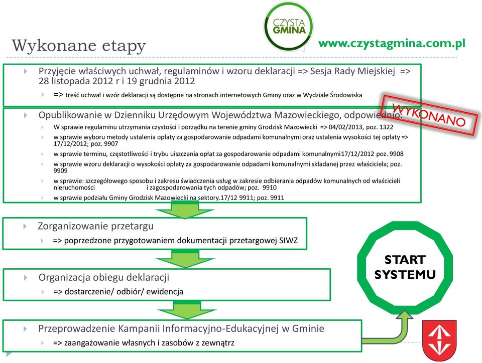 Grodzisk Mazowiecki => 04/02/2013, poz. 1322 w sprawie wyboru metody ustalenia opłaty za gospodarowanie odpadami komunalnymi oraz ustalenia wysokości tej opłaty => 17/12/2012; poz.