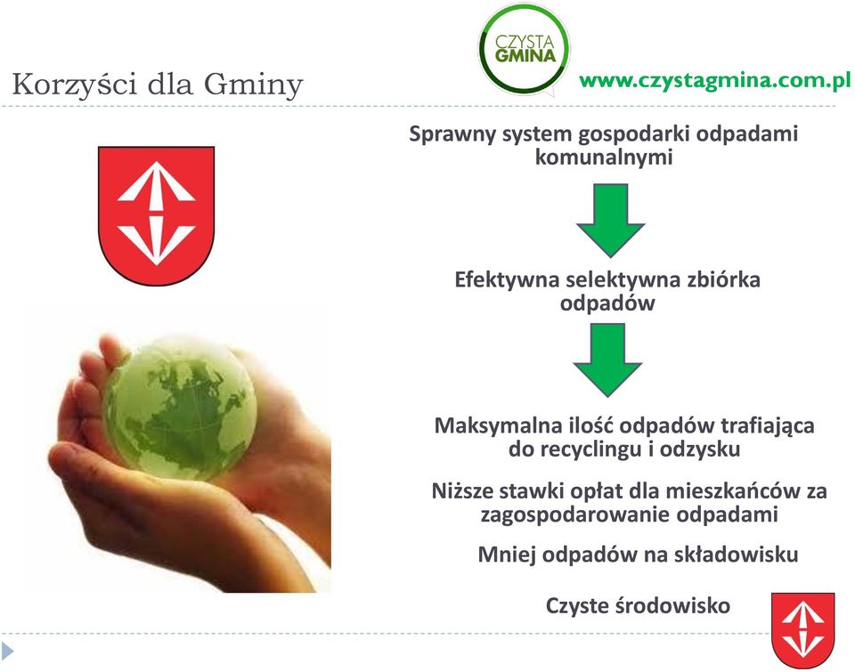 trafiająca do recyclingu i odzysku Niższe stawki opłat dla