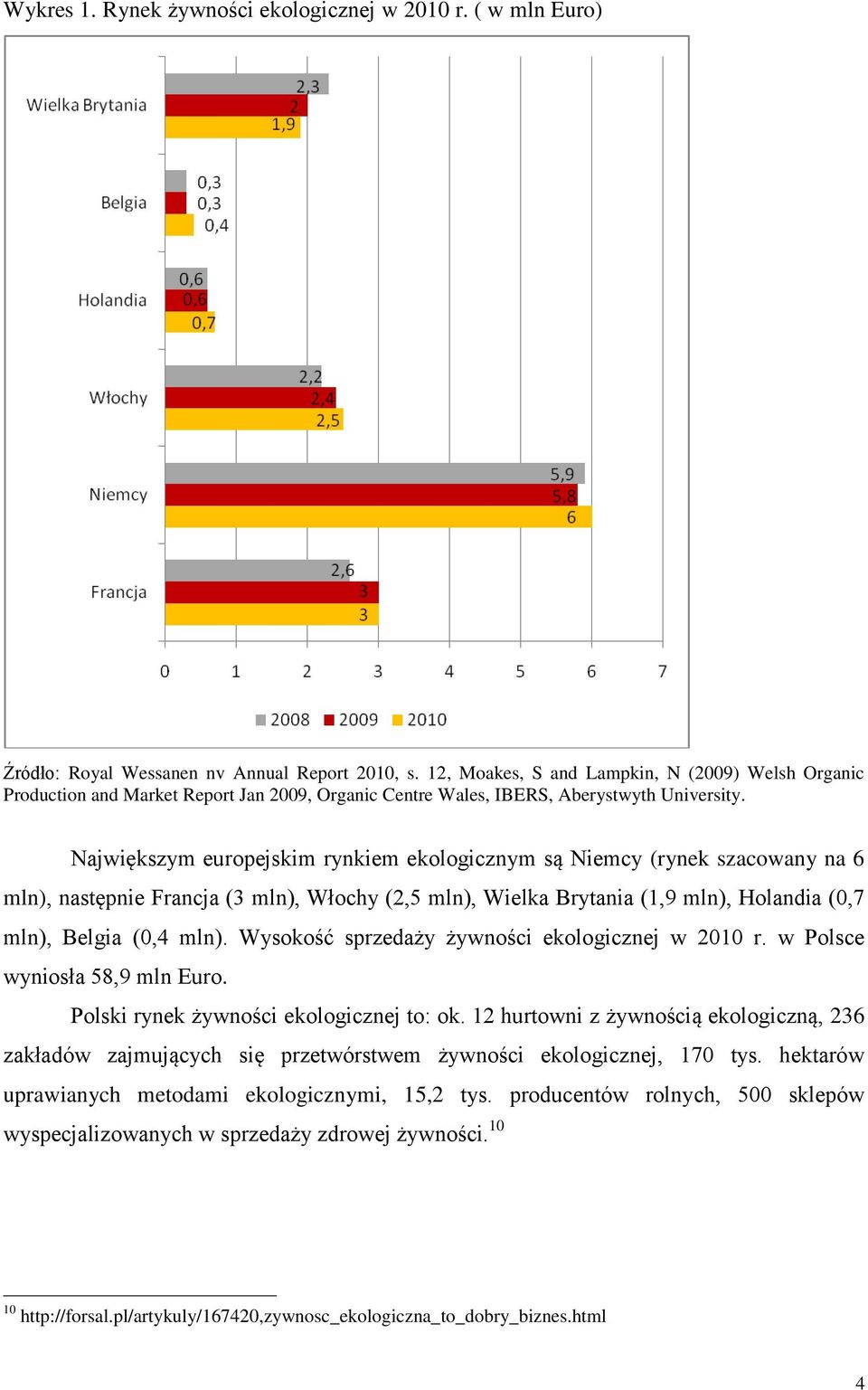 Największym europejskim rynkiem ekologicznym są Niemcy (rynek szacowany na 6 mln), następnie Francja (3 mln), Włochy (2,5 mln), Wielka Brytania (1,9 mln), Holandia (0,7 mln), Belgia (0,4 mln).