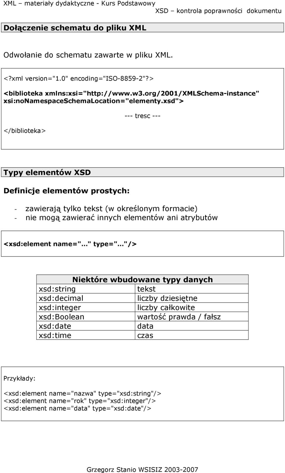 xsd"> </biblioteka> --- tresc --- Typy elementów XSD Definicje elementów prostych: - zawierają tylko tekst (w określonym formacie) - nie mogą zawierać innych elementów ani atrybutów