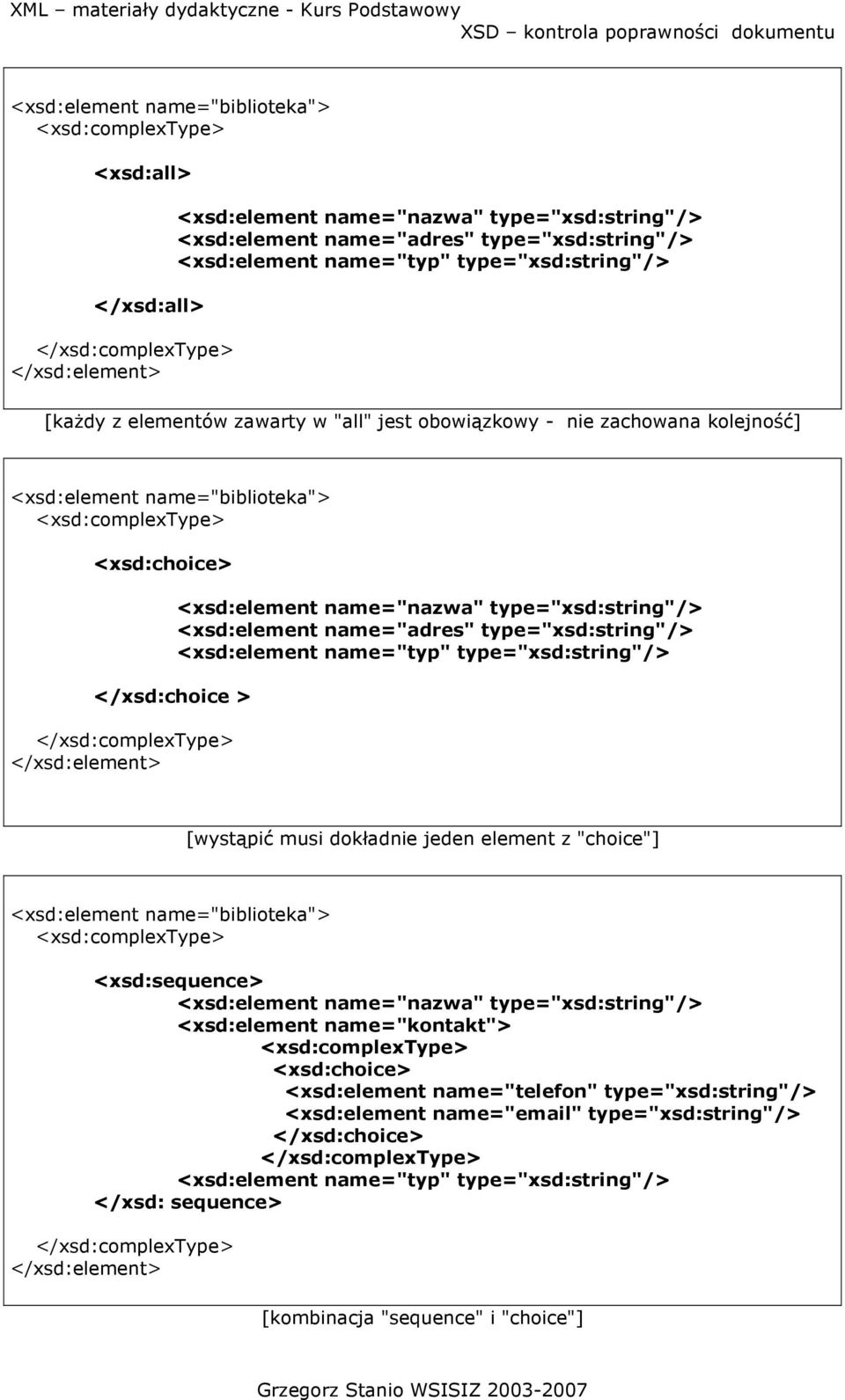 name="adres" type="xsd:string"/> <xsd:element name="typ" type="xsd:string"/> [wystąpić musi dokładnie jeden element z "choice"] <xsd:element name="biblioteka"> <xsd:element name="nazwa"