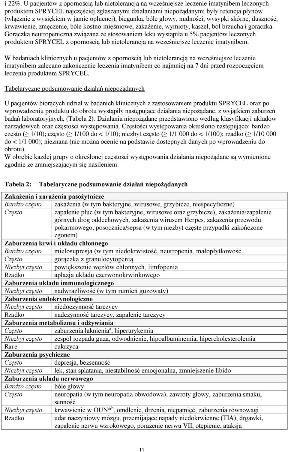 w jamie opłucnej), biegunka, bóle głowy, nudności, wysypki skórne, duszność, krwawienie, zmęczenie, bóle kostno-mięśniowe, zakażenie, wymioty, kaszel, ból brzucha i gorączka.