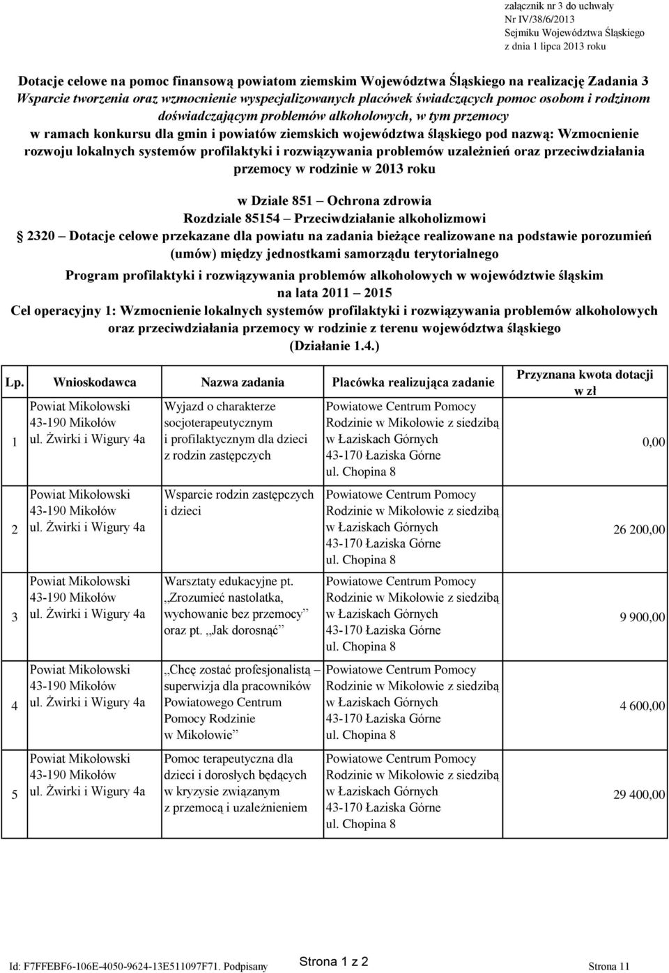 ziemskich województwa śląskiego pod nazwą: Wzmocnienie rozwoju lokalnych systemów profilaktyki i rozwiązywania problemów uzależnień oraz przeciwdziałania przemocy w rodzinie w 2013 roku w Dziale 851