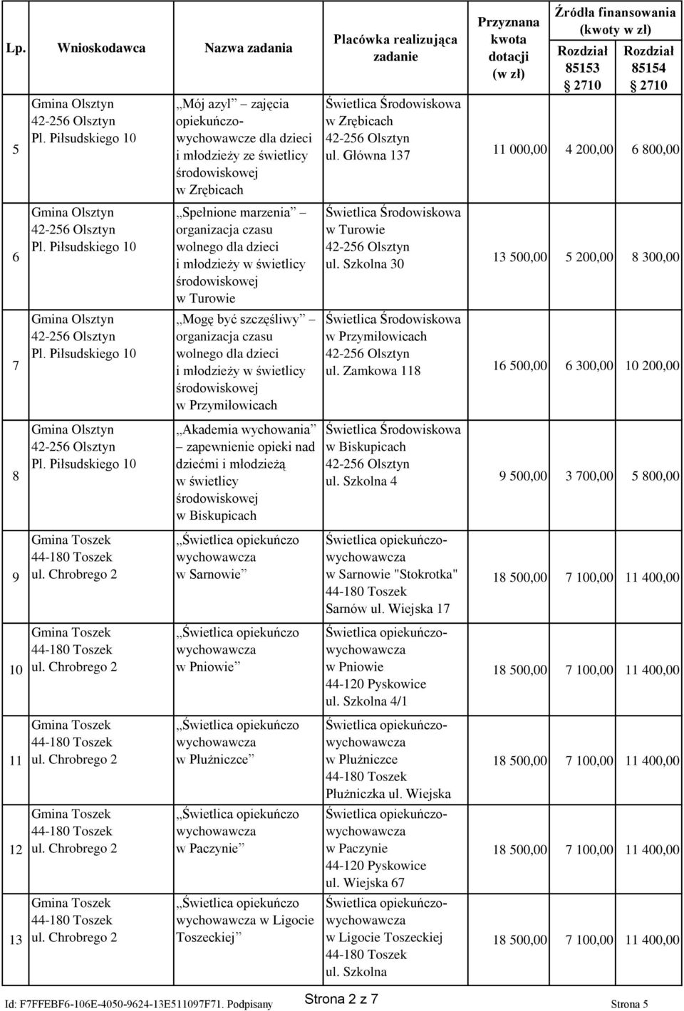 Piłsudskiego 10 Mój azyl zajęcia opiekuńczowychowawcze dla dzieci i młodzieży ze świetlicy środowiskowej w Zrębicach Spełnione marzenia organizacja czasu wolnego dla dzieci i młodzieży w świetlicy