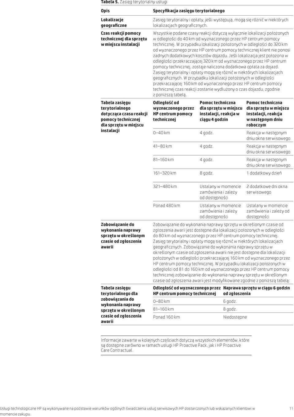 sprzętu w miejscu instalacji Specyfikacja zasięgu terytorialnego Zasięg terytorialny i opłaty, jeśli występują, mogą się różnić w niektórych lokalizacjach geograficznych.