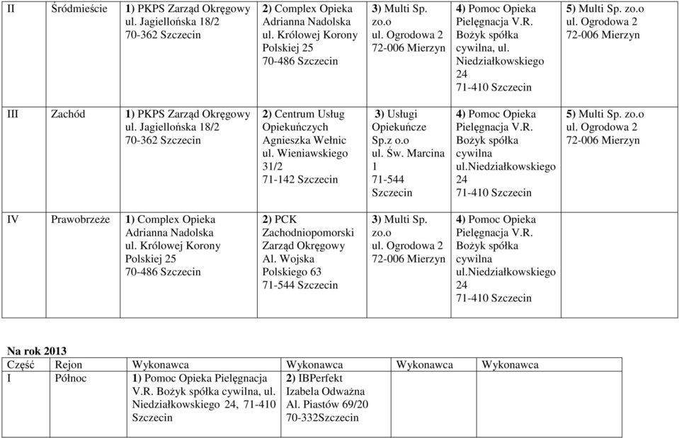 niedziałkowskiego 71-410 5) Multi Sp. zo.o IV Prawobrzeże 1) Korony 2) PCK Zachodniopomorski Zarząd Okręgowy Al. Wojska Polskiego 63 3) Multi Sp. zo.o 4) spółka cywilna ul.