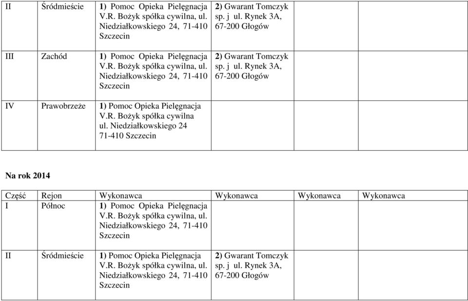 Niedziałkowskiego 71-410 Na rok 2014 Część Rejon Wykonawca Wykonawca Wykonawca Wykonawca I Północ 1) V.R. spółka cywilna, ul.