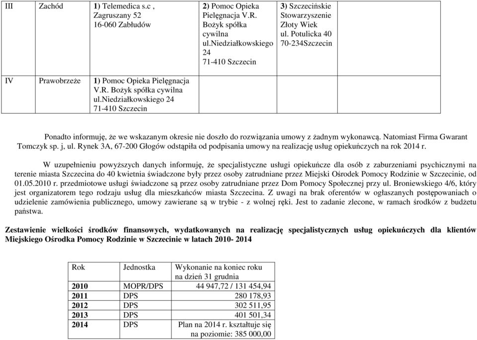 Rynek 3A, 67-200 Głogów odstąpiła od podpisania umowy na realizację usług opiekuńczych na rok 2014 r.