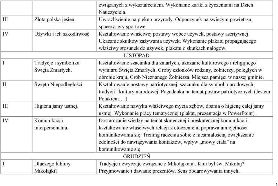 Wykonanie plakatu propagującego właściwy stosunek do używek, plakatu o skutkach nałogów. LSTOPAD Tradycje i symbolika Święta Zmarłych.