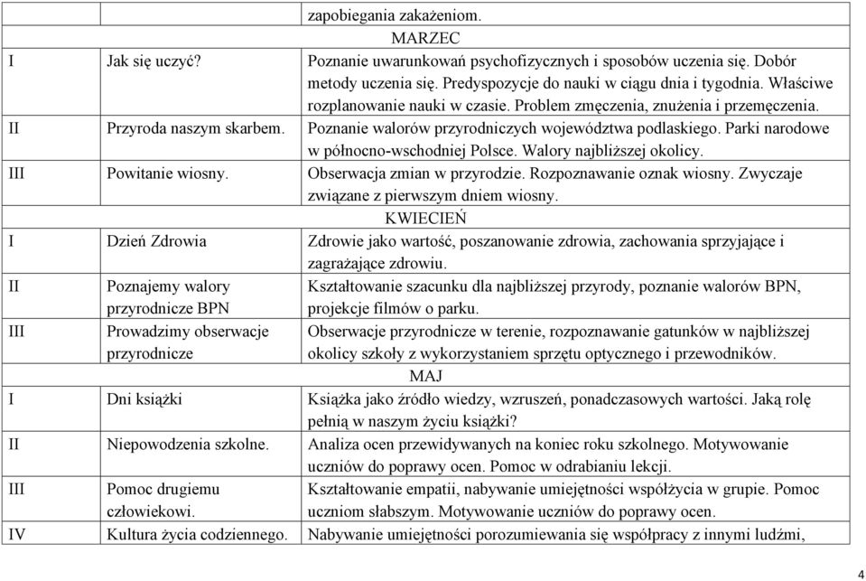 Parki narodowe w północno-wschodniej Polsce. Walory najbliższej okolicy. Powitanie wiosny. Obserwacja zmian w przyrodzie. Rozpoznawanie oznak wiosny. Zwyczaje związane z pierwszym dniem wiosny.