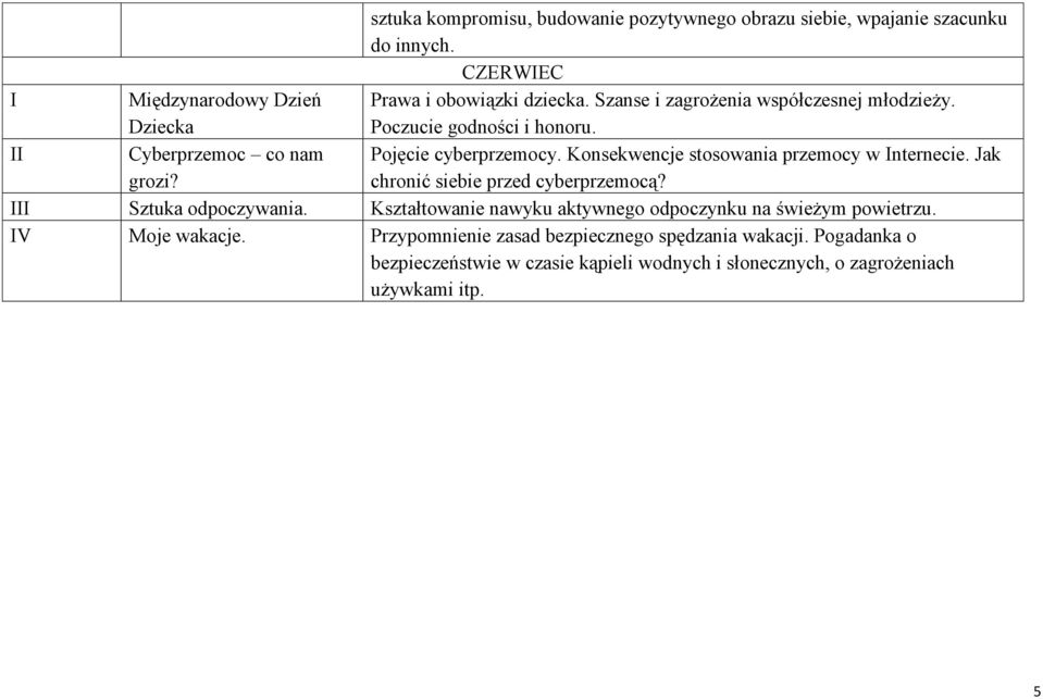 Konsekwencje stosowania przemocy w nternecie. Jak chronić siebie przed cyberprzemocą? Sztuka odpoczywania.