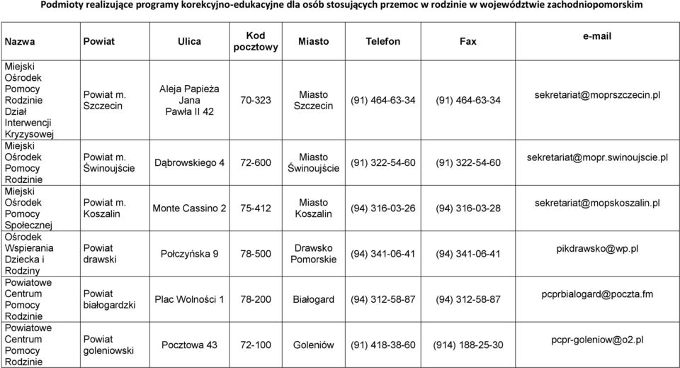 Koszalin drawski białogardzki goleniowski Aleja Papieża Jana Pawła II 42 70-323 Dąbrowskiego 4 72-600 Monte Cassino 2 75-412 Połczyńska 9 78-500 Miasto Szczecin Miasto Świnoujście Miasto Koszalin