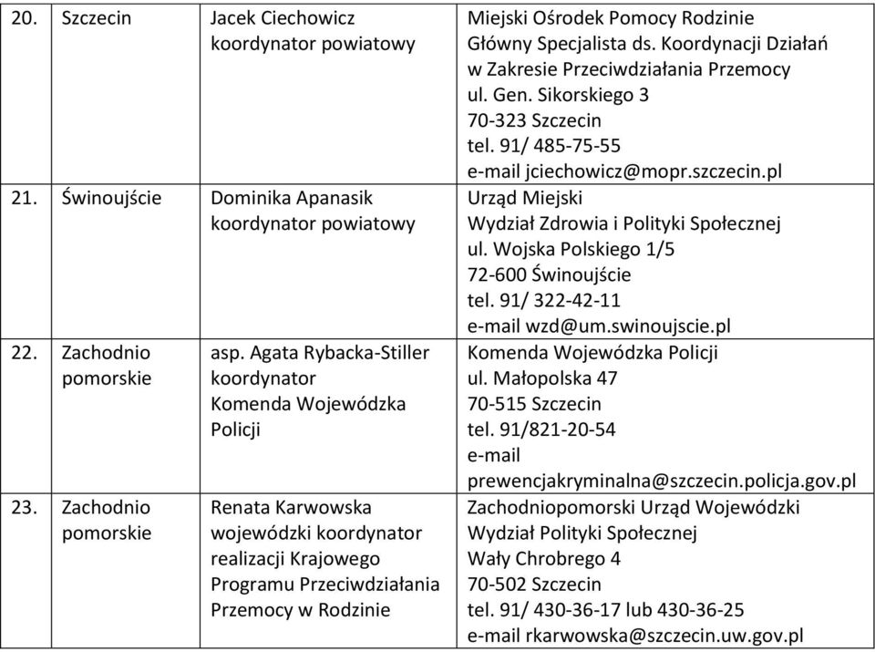 Koordynacji Działań w Zakresie Przeciwdziałania Przemocy ul. Gen. Sikorskiego 3 70-323 Szczecin tel. 91/ 485-75-55 e-mail jciechowicz@mopr.szczecin.