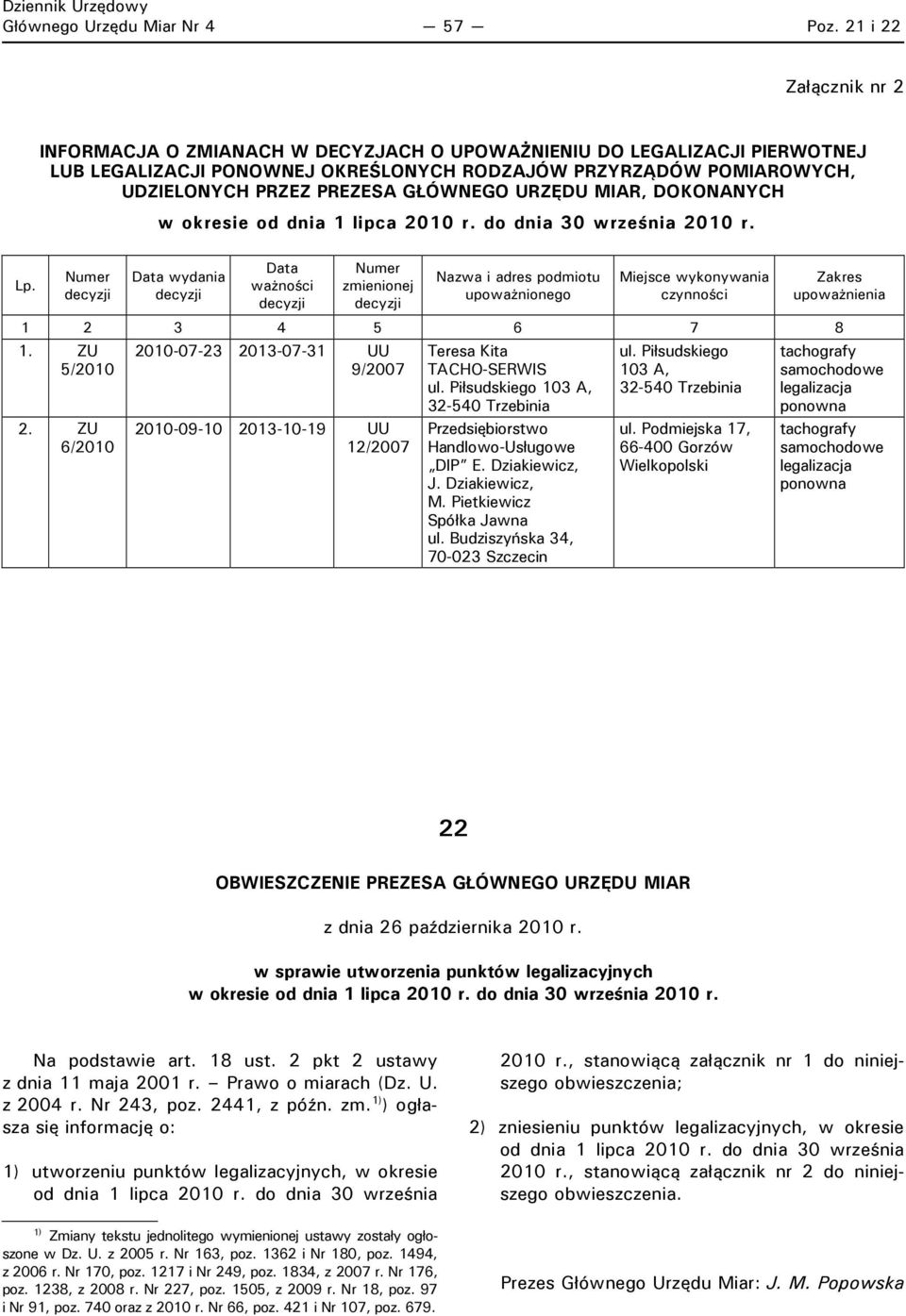 GŁÓWNEGO URZĘDU MIAR, DOKONANYCH Data wydania Data zmienionej Nazwa i adres podmiotu upoważnionego Miejsce wykonywania czynności upoważnienia 1 2 3 4 5 6 7 8 1. ZU 5/2010 2.