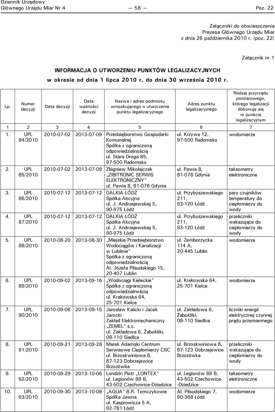 pomiarowego, którego legalizacji dokonuje się w punkcie legalizacyjnym 1 2 3 4 5 6 7 1. UPL 84/2010 2. UPL 85/2010 3. UPL 86/2010 4. UPL 87/2010 5. UPL 88/2010 6. UPL 89/2010 7. UPL 90/2010 8.