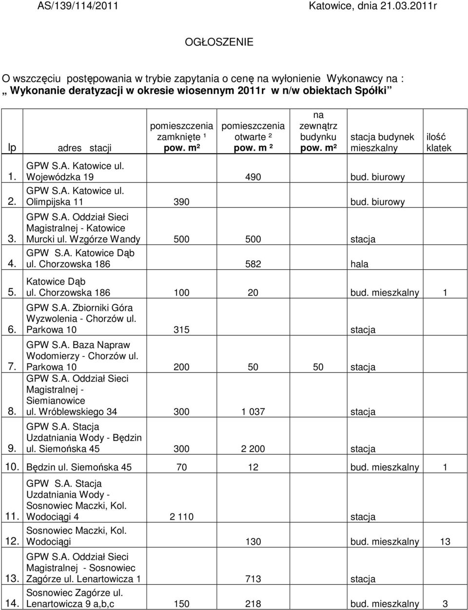 adres stacji pomieszczenia zamknięte ¹ pow. m² pomieszczenia otwarte ² pow. m ² na zewnątrz budynku pow. m² stacja budynek mieszkalny GPW S.A. Katowice ul.